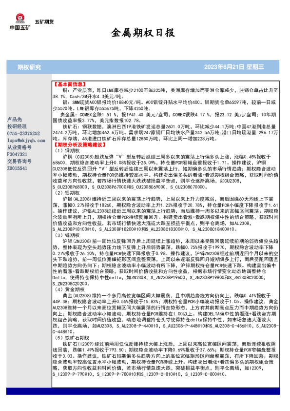 金属期权日报