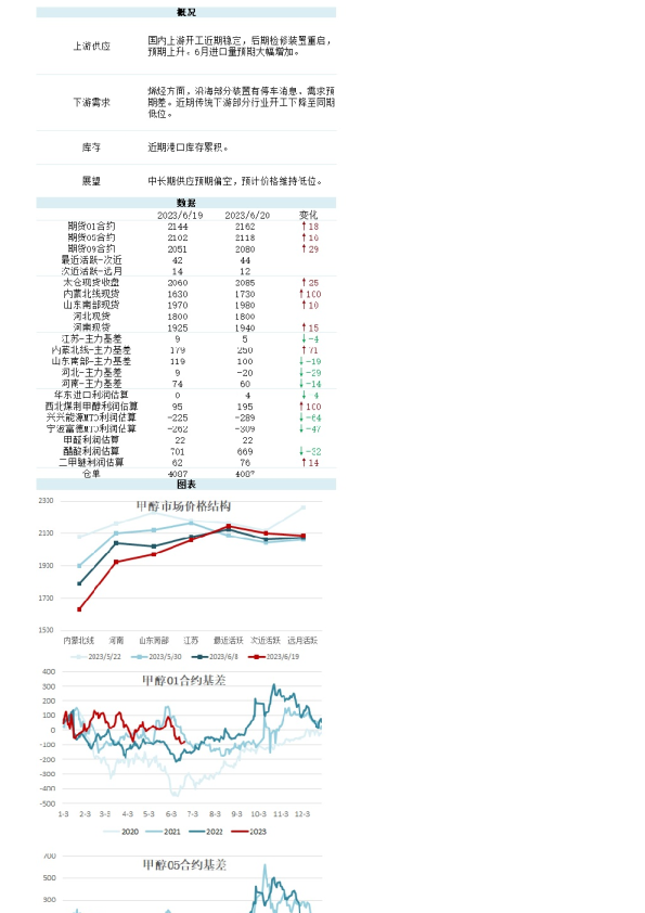 新湖能化（甲醇）日报