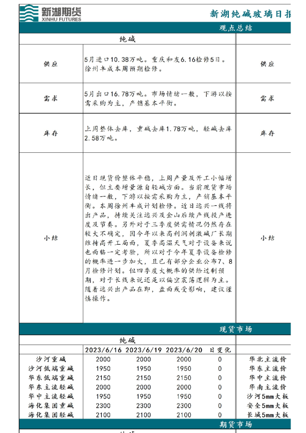 新湖纯碱玻璃日报