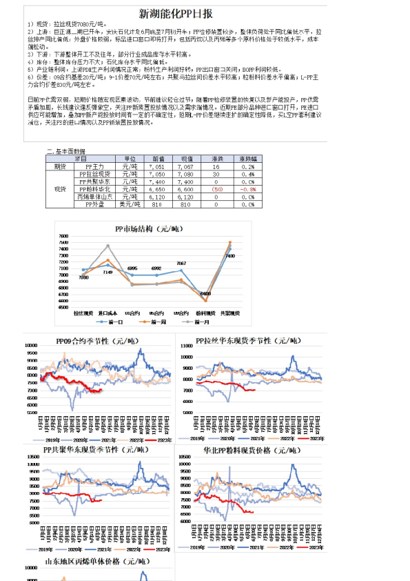 新湖能化PP日报