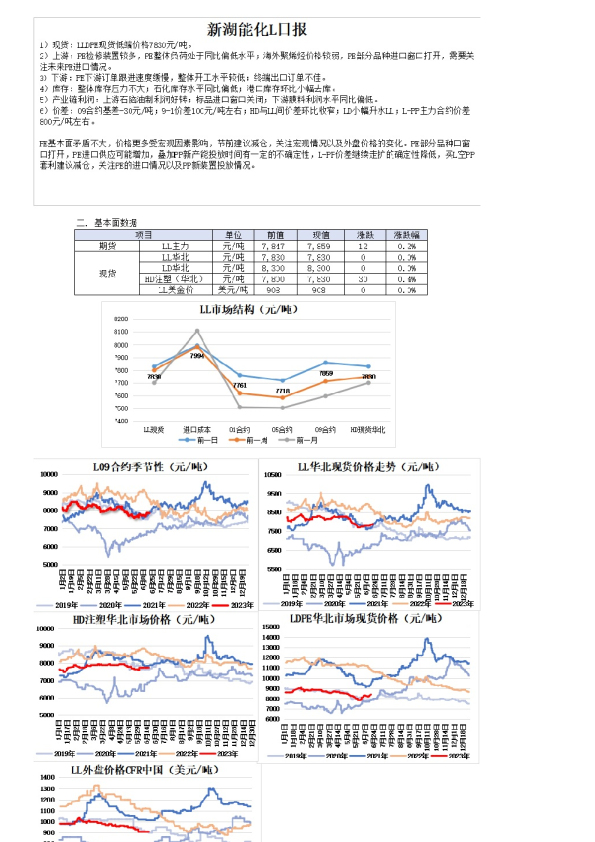新湖能化L日报