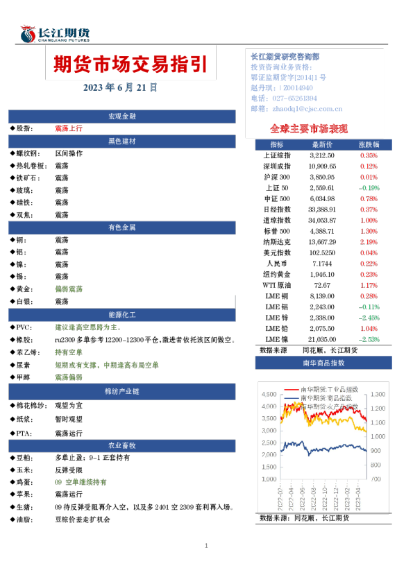 期货市场交易指引