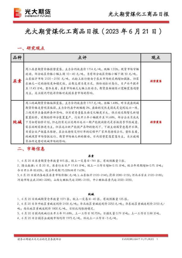 煤化工商品日报