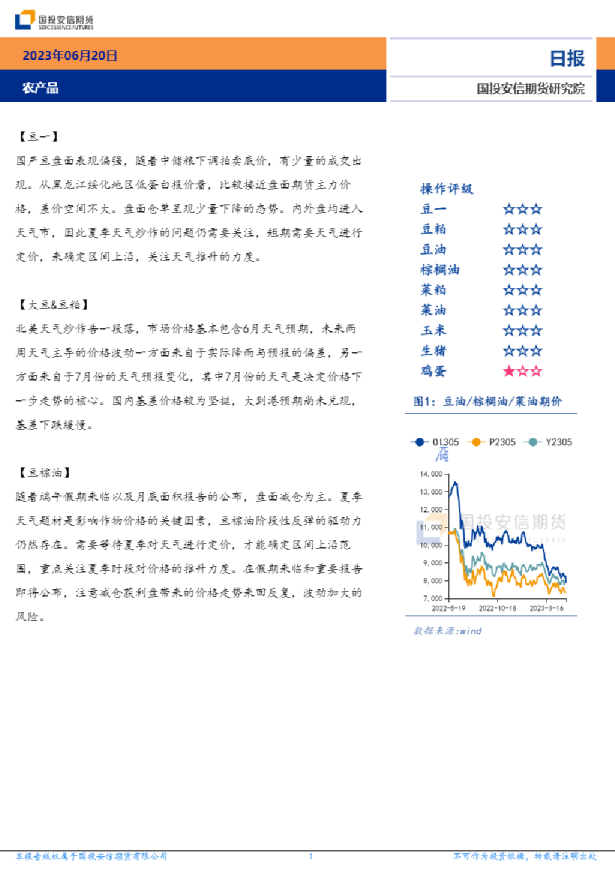安信期货农产品日报