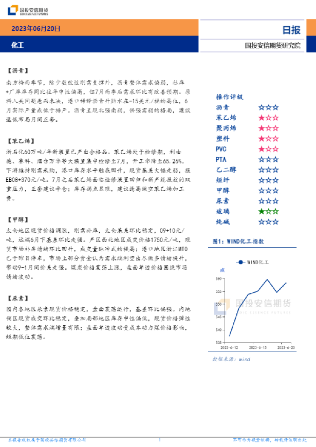 安信期货化工日报