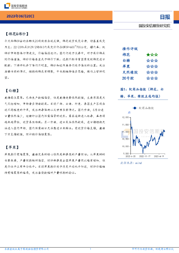 软商品日报
