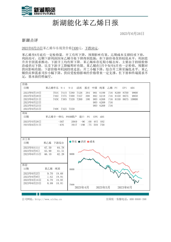 新湖能化苯乙烯日报