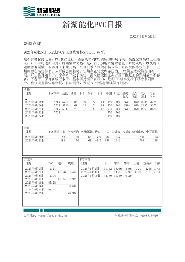 新湖能化PVC日报