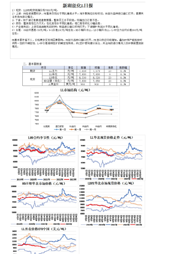 新湖能化L日报