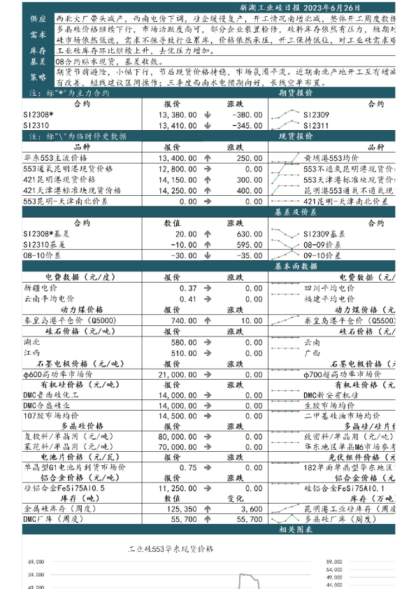 新湖工业硅日报