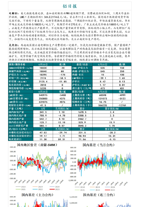 铝日报