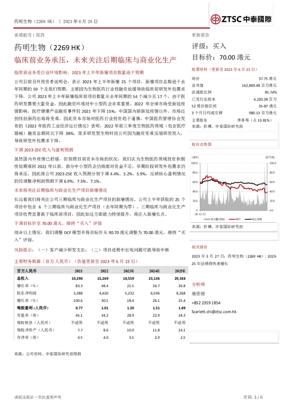 临床前业务承压，未来关注后期临床与商业化生产
