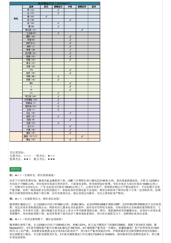 新湖早盘提示