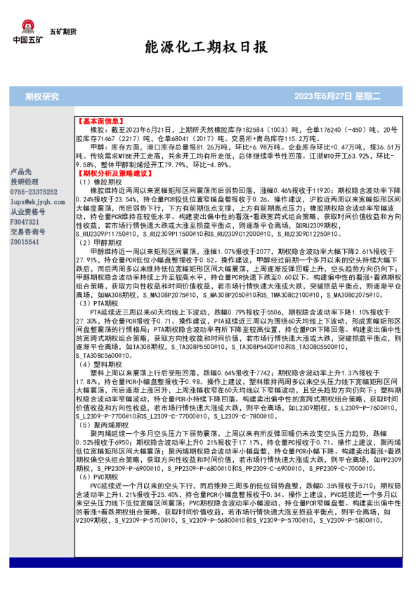 能源化工期权日报