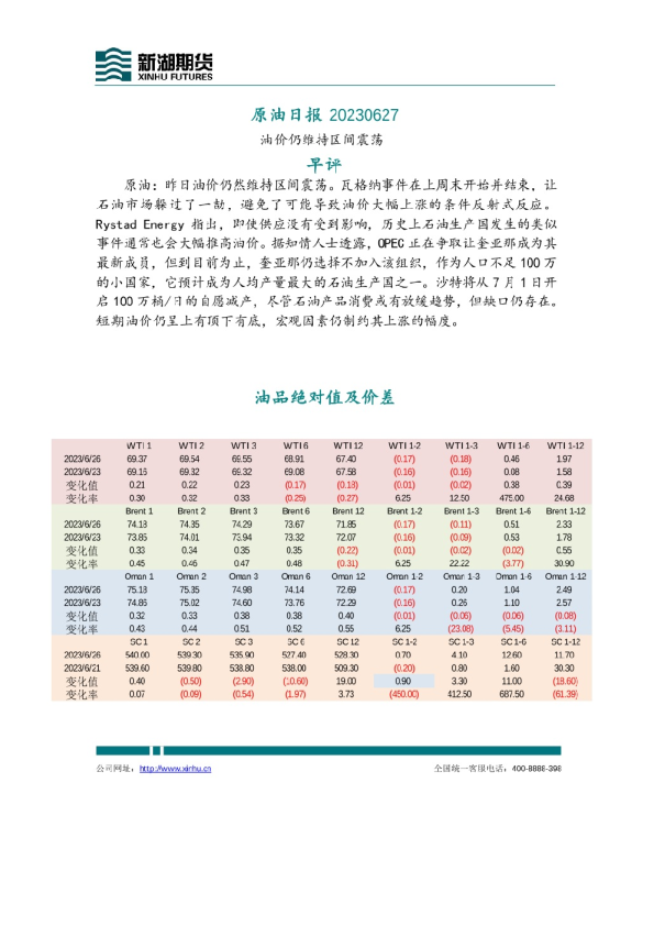 原油日报