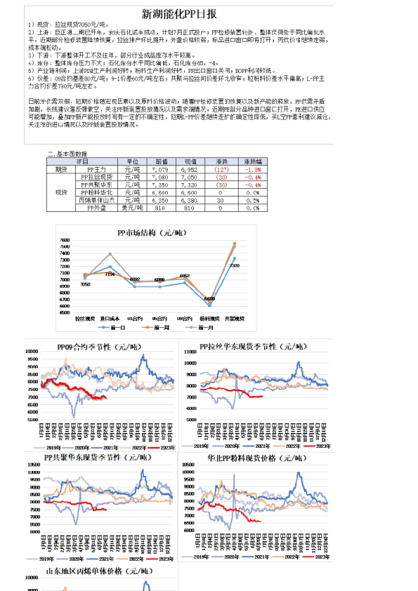 新湖能化PP日报