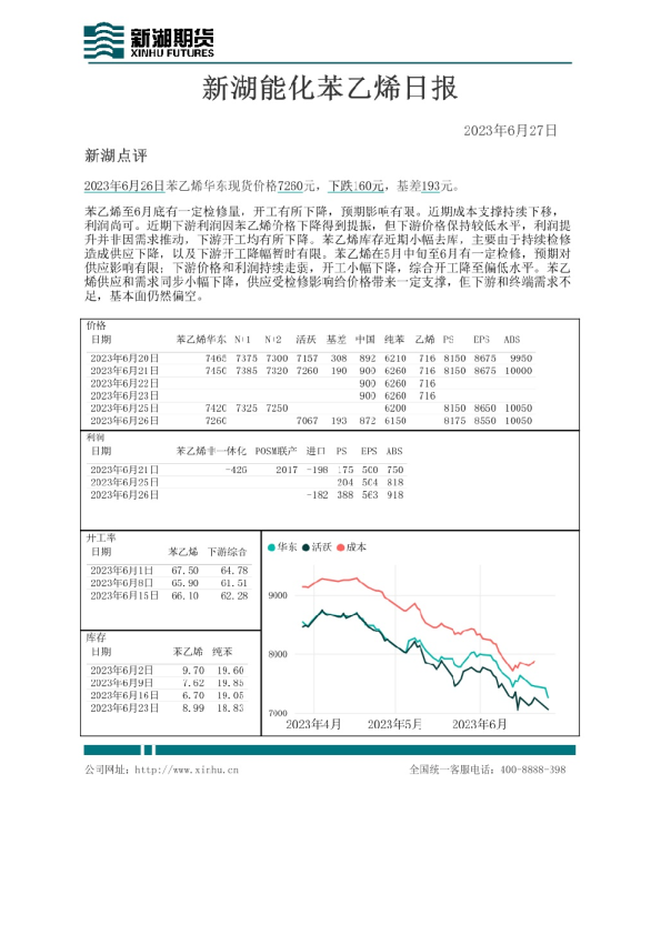 新湖能化苯乙烯日报