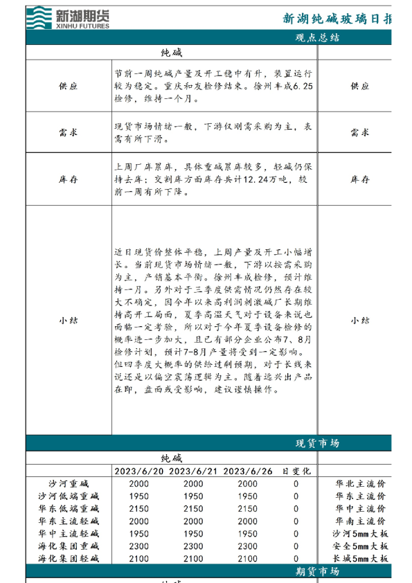 新湖纯碱玻璃日报