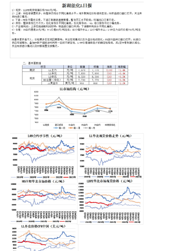 新湖能化L日报