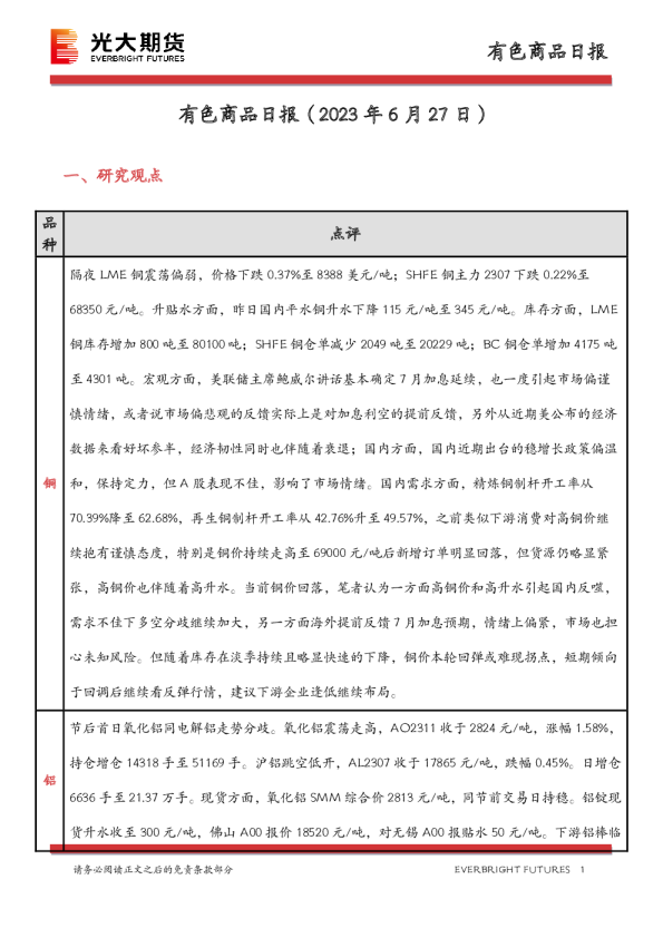 有色商品日报