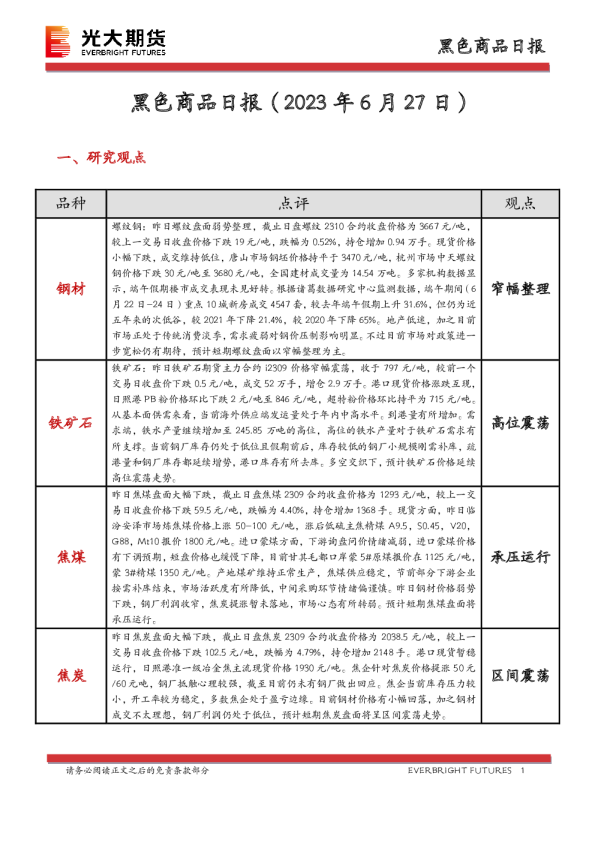 黑色商品日报