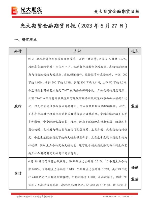 金融期货日报