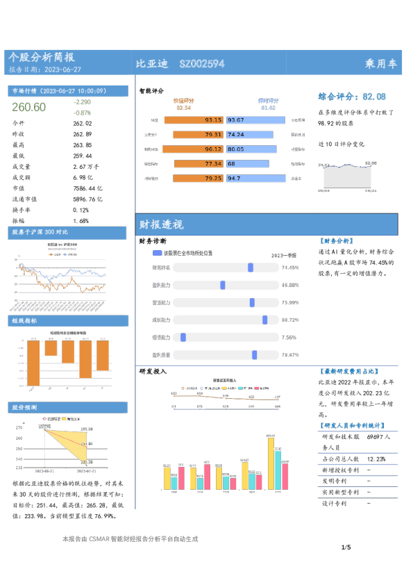 个股分析简报-比亚迪