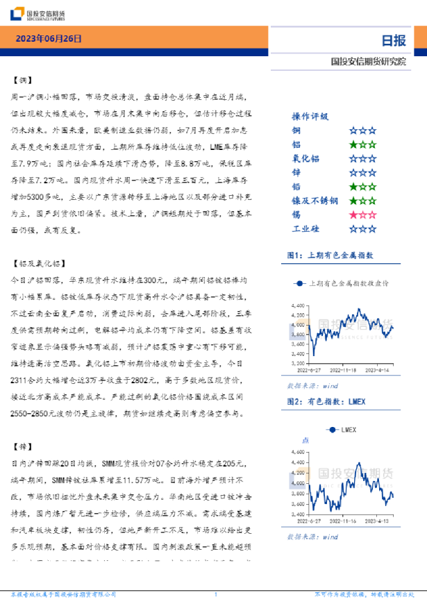 安信期货有色金属日报