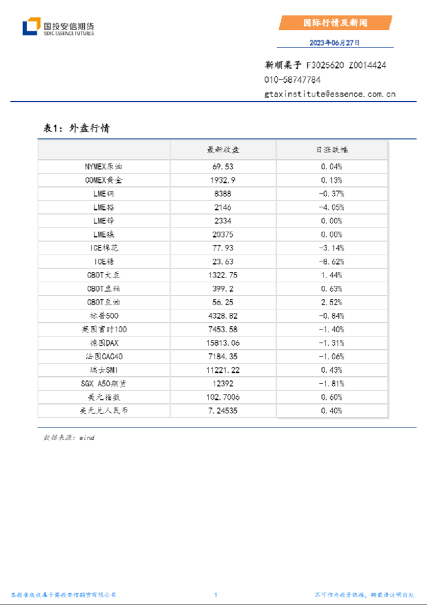 安信期货国际行情及新闻