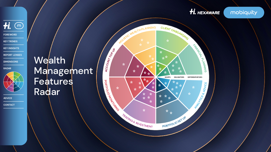 数字财富管理特色雷达