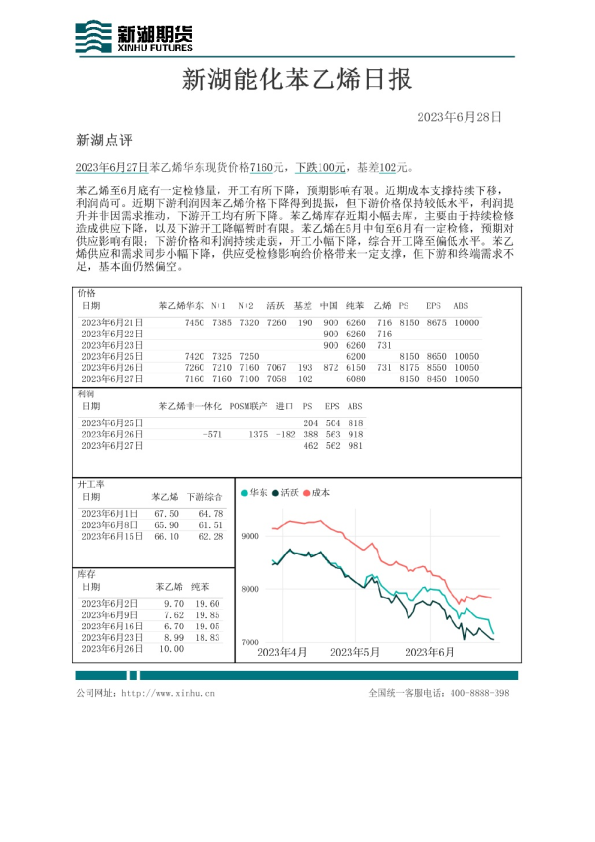 新湖能化苯乙烯日报