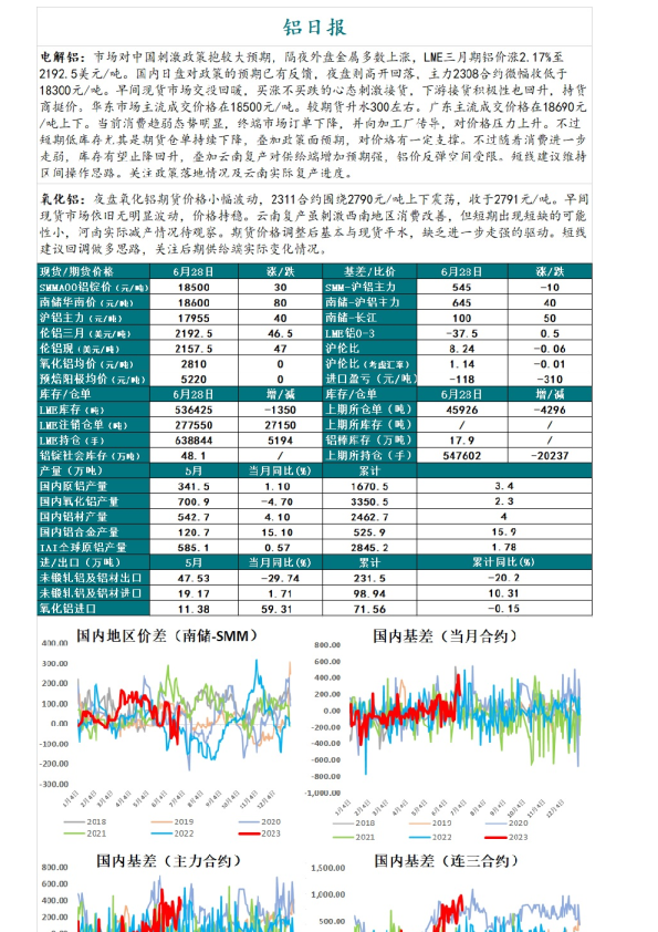 铝日报