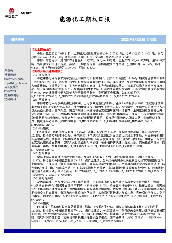 能源化工期权日报