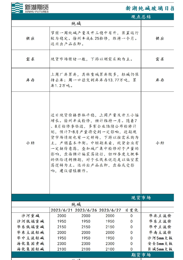 新湖纯碱玻璃日报