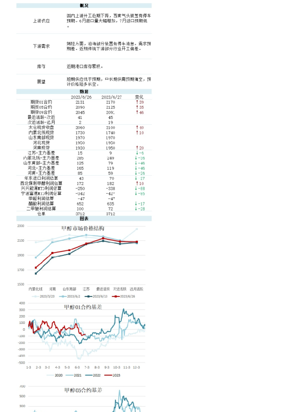 新湖能化（甲醇）日报