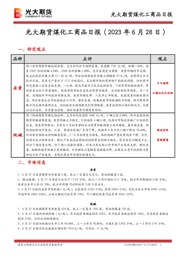 煤化工商品日报