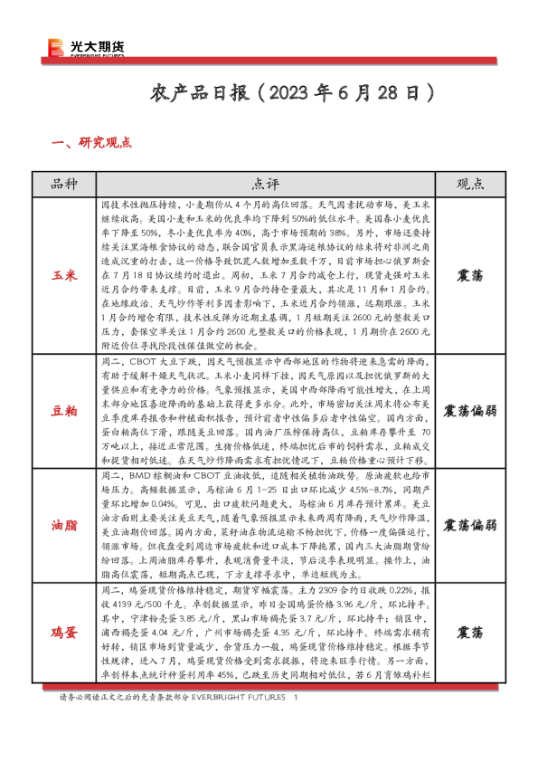 农产品日报