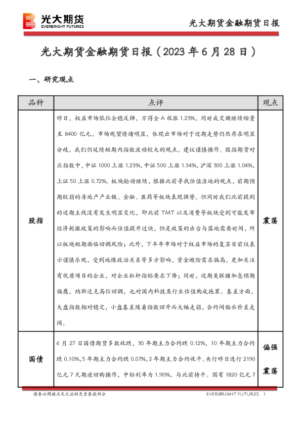 金融期货日报