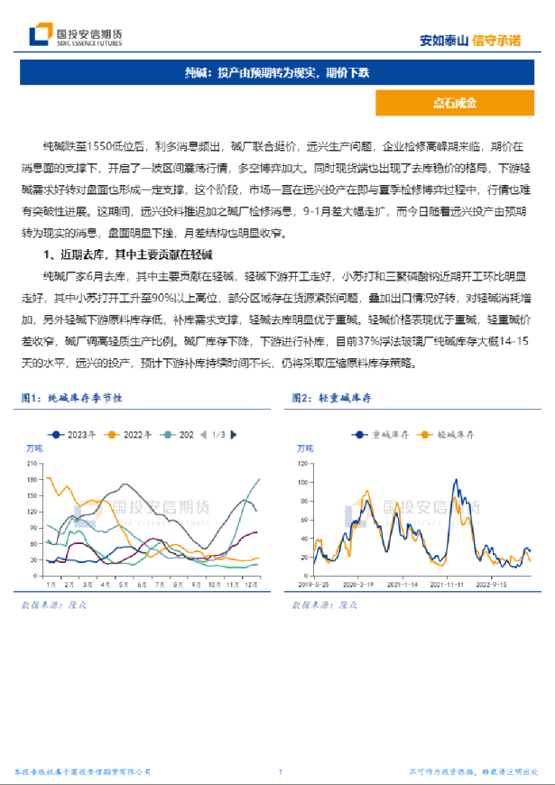 纯碱：投产由预期转为现实，期价下跌