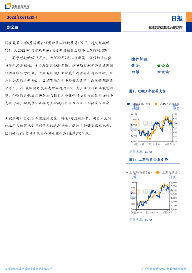 贵金属日报