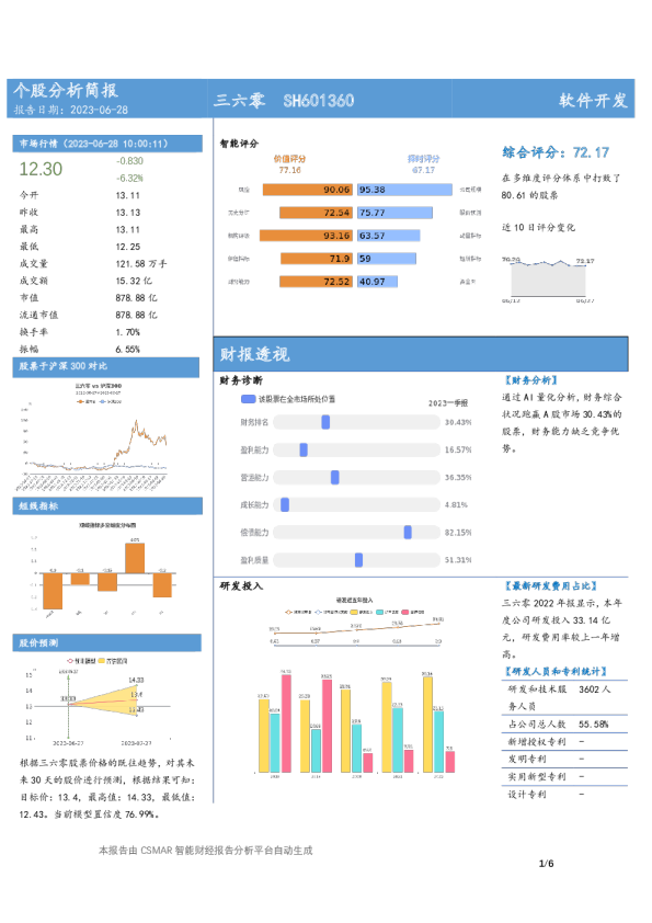 个股分析简报-三六零