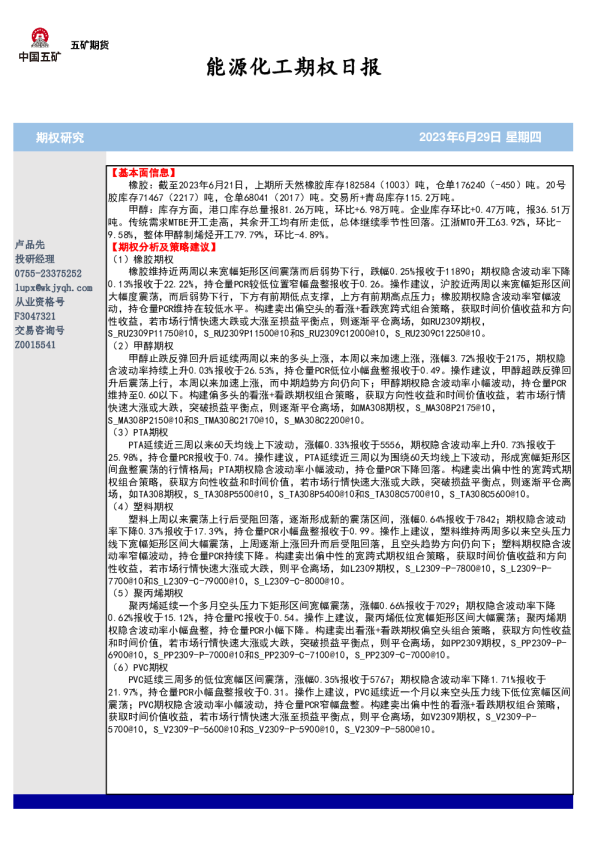 能源化工期权日报