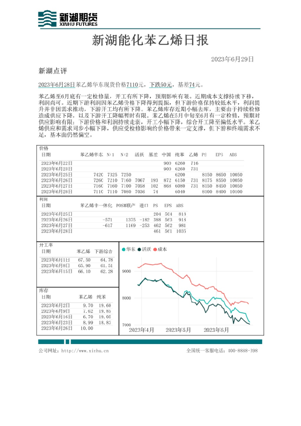 新湖能化苯乙烯日报