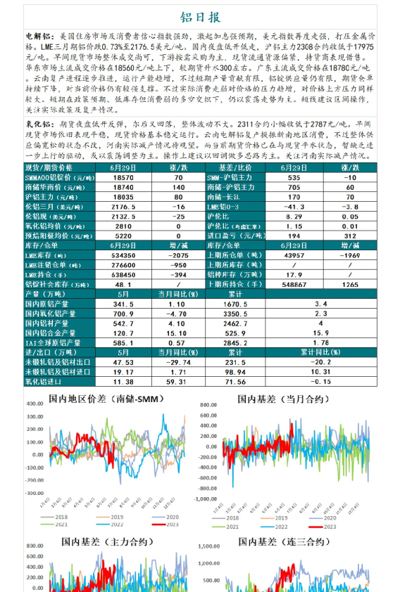 铝日报