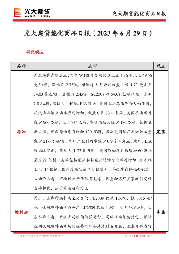 能化商品日报