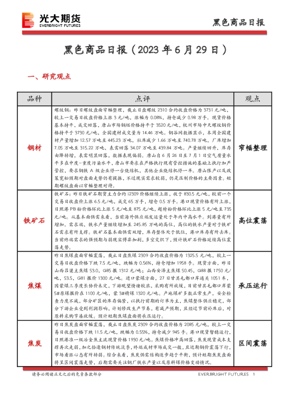 黑色商品日报