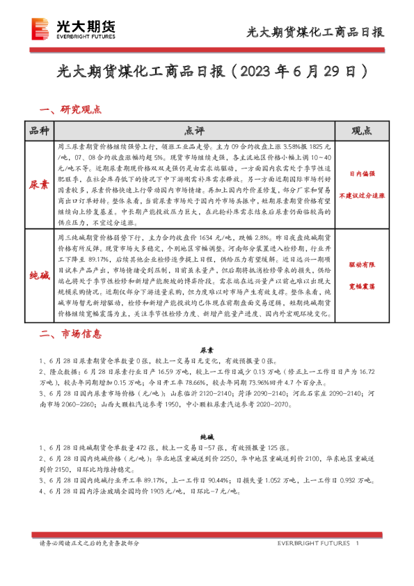 煤化工商品日报