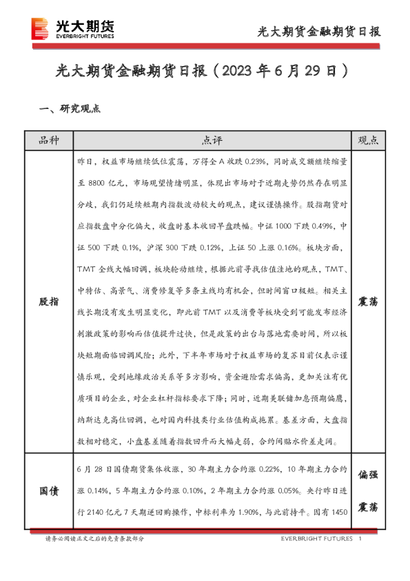 金融期货日报