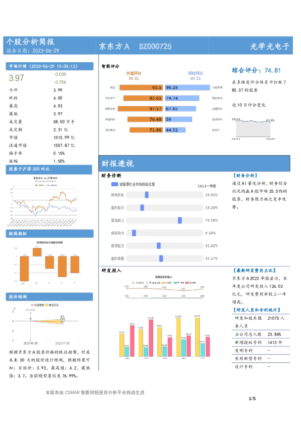 个股分析简报-京东方A
