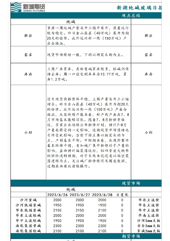 纯碱玻璃日报